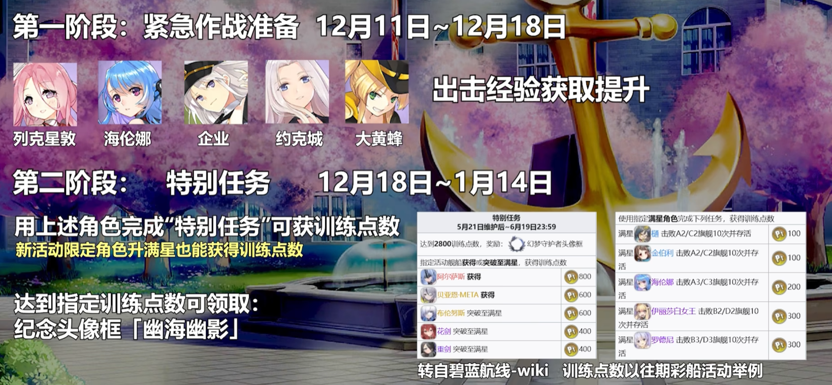 游戏五日谈：碧蓝航线大型限时活动来袭，约克城·META隆重登场