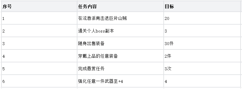 【江湖秘籍】灵兽系统攻略