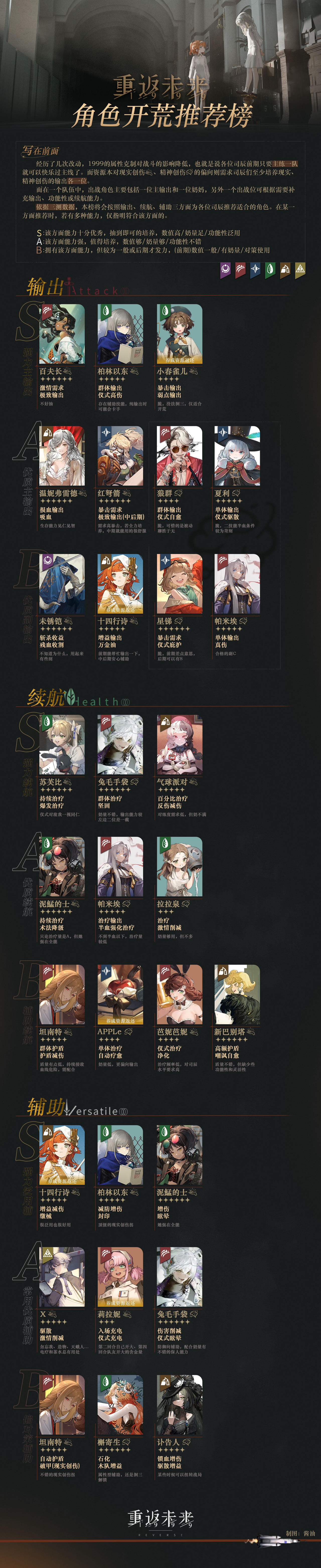 角色开荒推荐榜