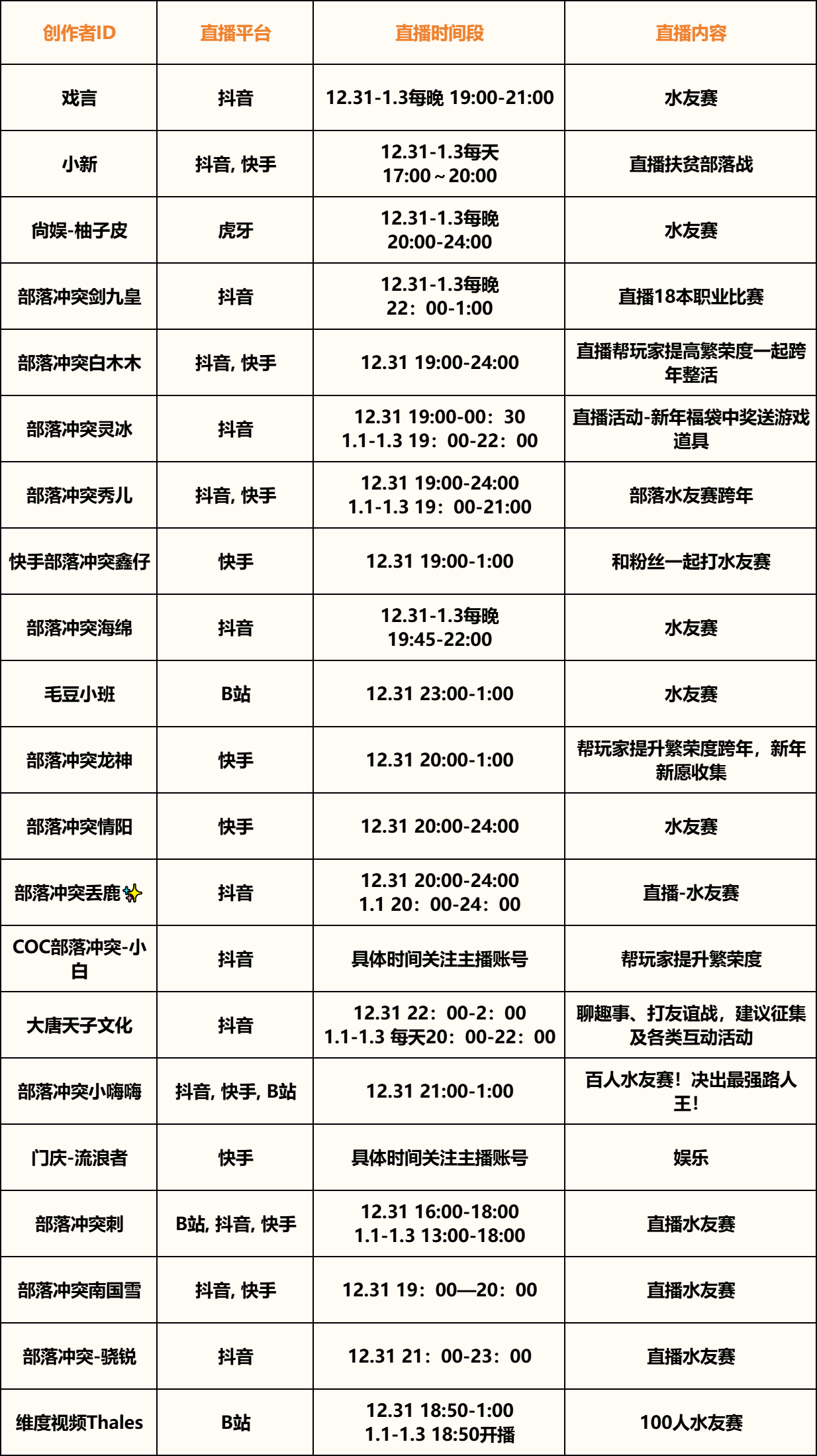 部落跨年夜活动丨 一起看细水长流的浪漫