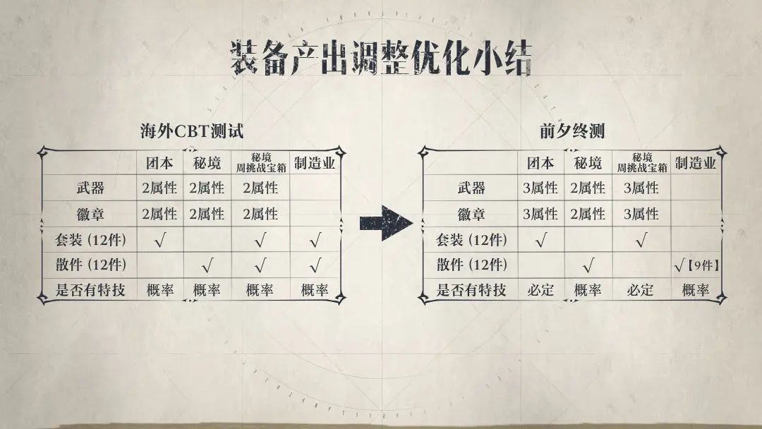 【阿脚信箱04】商业化专题答疑第一期：金币寄售