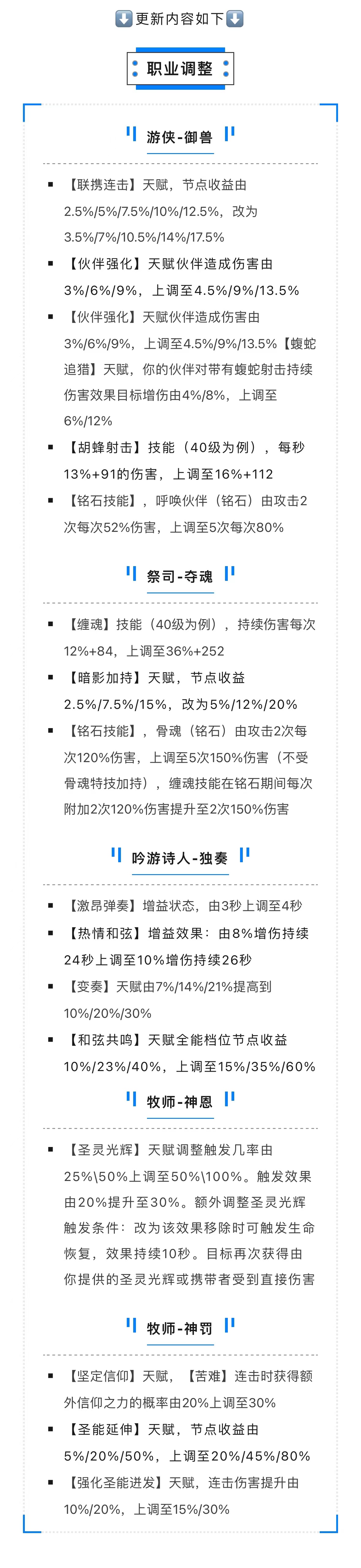 听劝系列05：【多职业调整】游侠·牧师·吟游诗人·幻灵祭司职业调整+团本优化公告