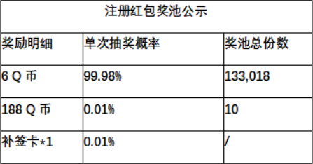 《王者万象棋》Livelink活动规则