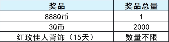 《QQ飞车手游》Livelink活动规则