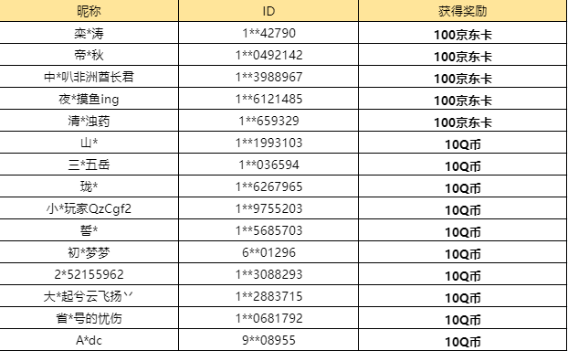 【已开奖】选择你最爱的猫猫吧！