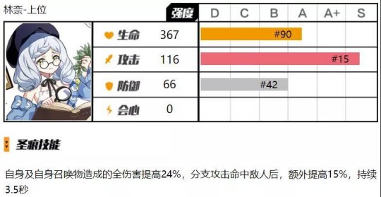 崩坏3真理之翼同位圣痕的组合搭配，抽不到圣痕怎么组合？
