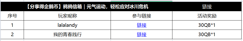 【获奖公告】8月19日至8月29日元气运动获奖公告