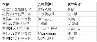 年度最美指挥官奖励公示：快来领取你的专属福利吧！