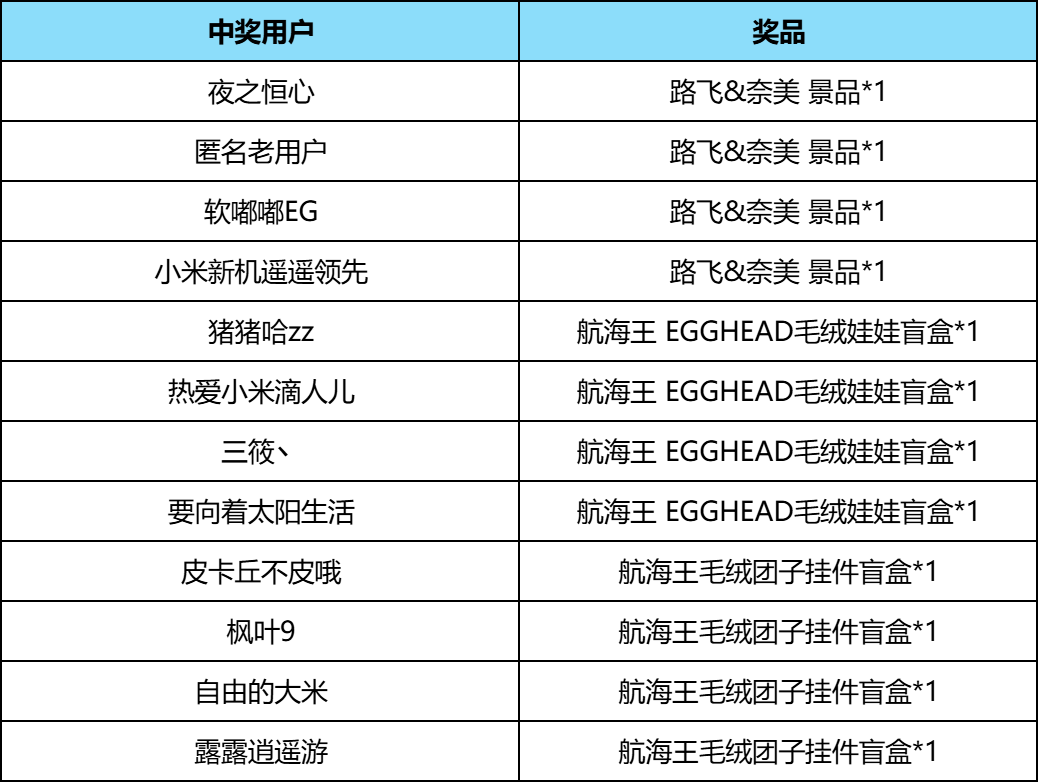已开奖 |【福利活动V0L.4】定档12月19日，参与活动抽航海王正版周边