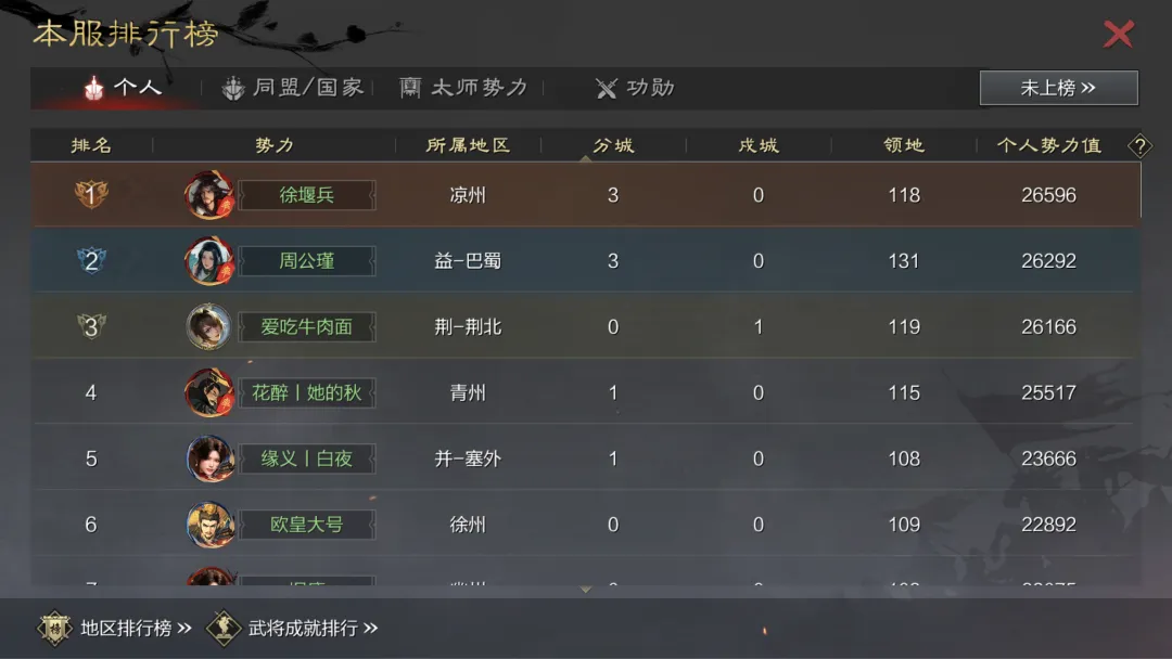 开服一周放出豪言要打全区？故宫观唐联动玉玺服首周前线战况！