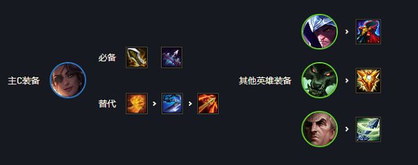 八挑战为什么感觉没有以前好用？没有前排太难玩