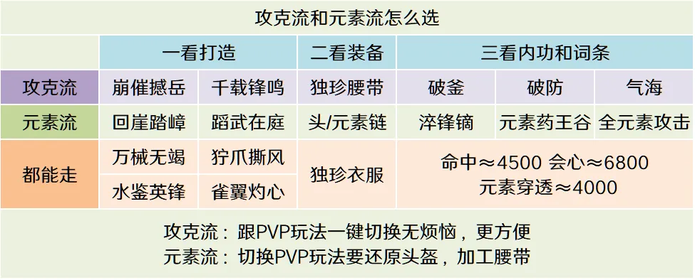 英雄木桩一键17W秒伤九灵全搭配，备战下周团本！