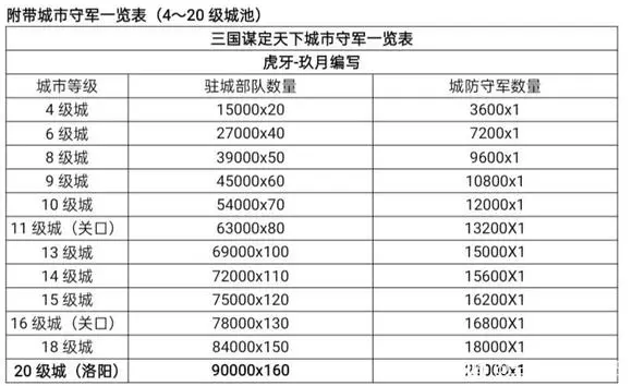 【三国：谋定天下】攻城玩法进阶篇