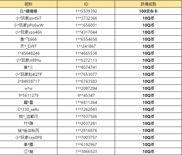 【已开奖】谁是明日方舟最可爱的干员？