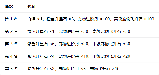 《龙吟山海》9月19日全平台首发，开服豪礼漫天来！