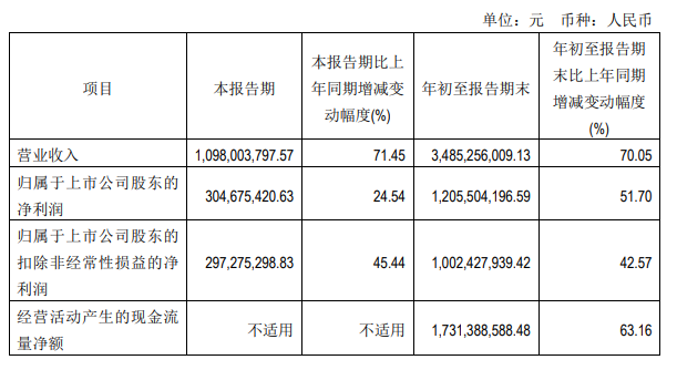 全国政协委员许进：不能简单地对网络游戏扣帽子、打棍子/巨人收购《摩尔庄园》开发商大部分股权