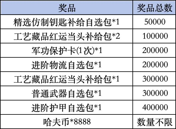 《三角洲行动》Livelink活动规则