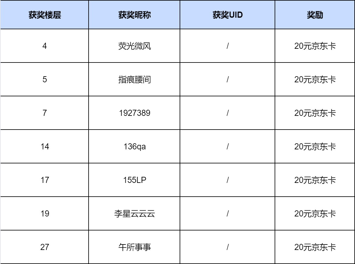 【已开奖】热血重燃，龙息五一庆典服邀您共战