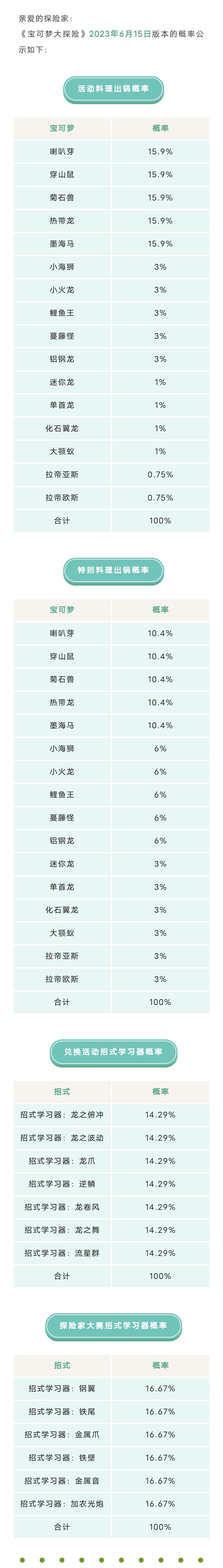 《宝可梦大探险》6月15日版本概率公示