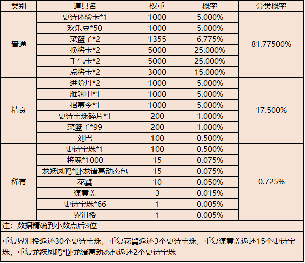 【官方公告】人生何处不相逢
