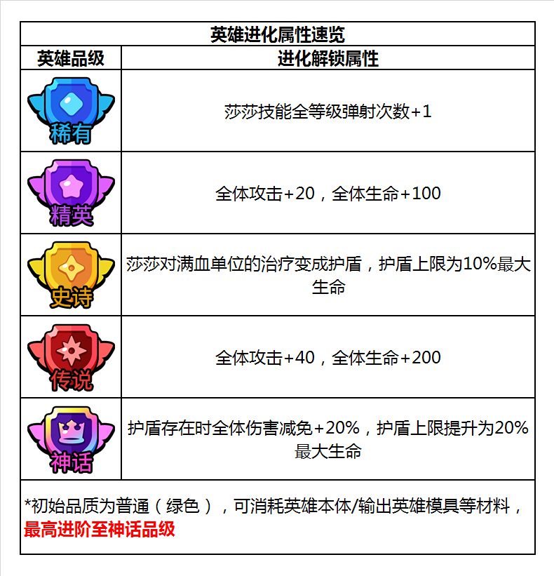 明日特攻队英雄搭配图片