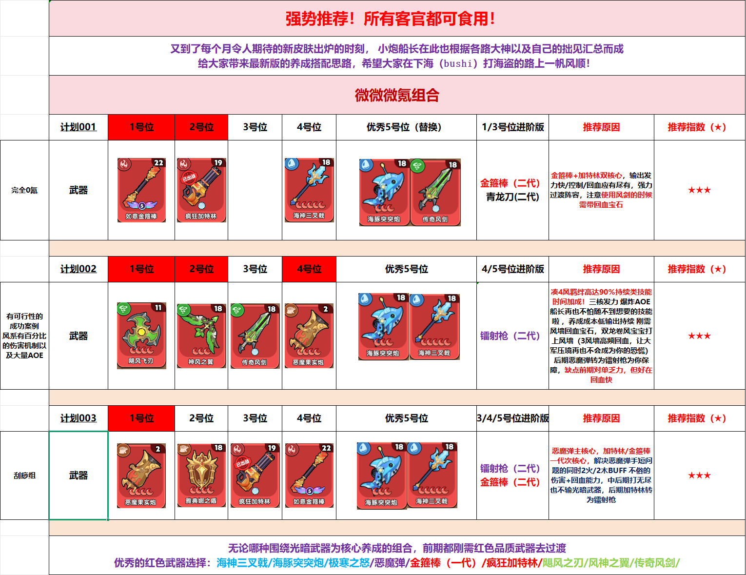 【最新养成攻略】强势推荐！所有客官均可食用！
