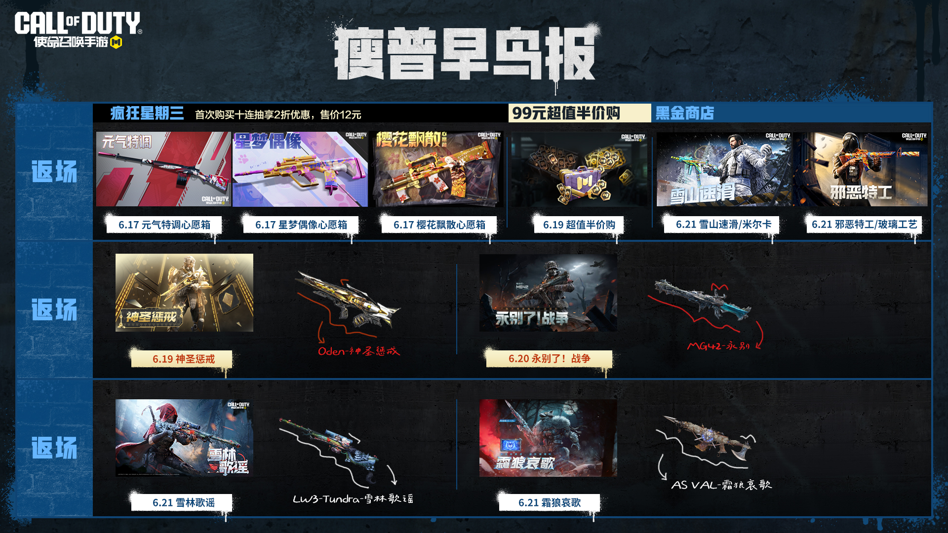 本周早鸟报，永别！神圣惩戒！报到！