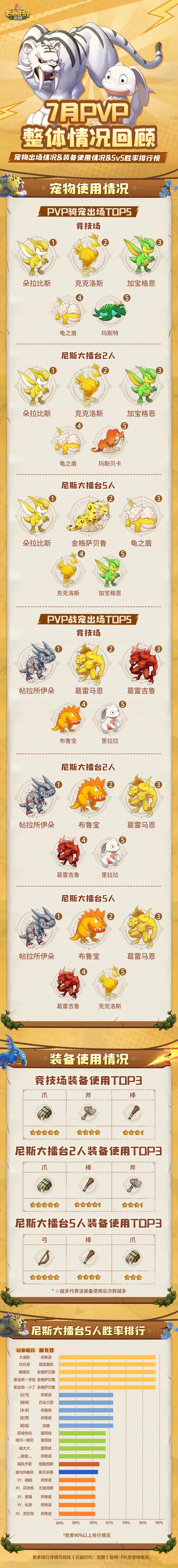 7月赛季精彩回顾