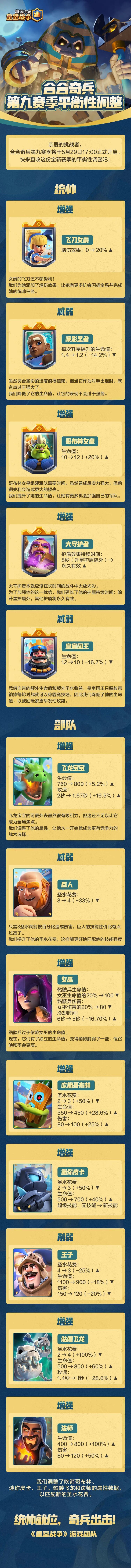 挑战者请查收！合合奇兵新赛季平衡性调整