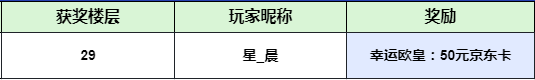【已开奖】【火种情报站⑧】艺术就是爆炸，队长带你掌握领地攻防一手技巧