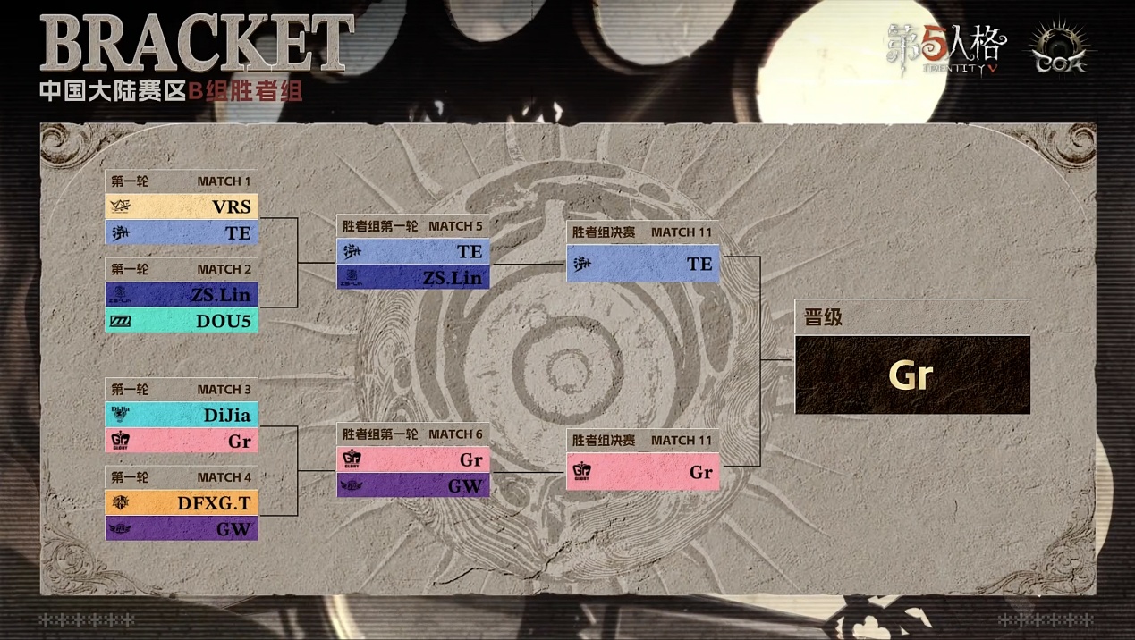 ​​ 骁勇破阵！FPX.ZQ_SanS神锋天降挽狂澜！  ——《第五人格》深渊的呼唤Ⅸ中国大陆赛区预