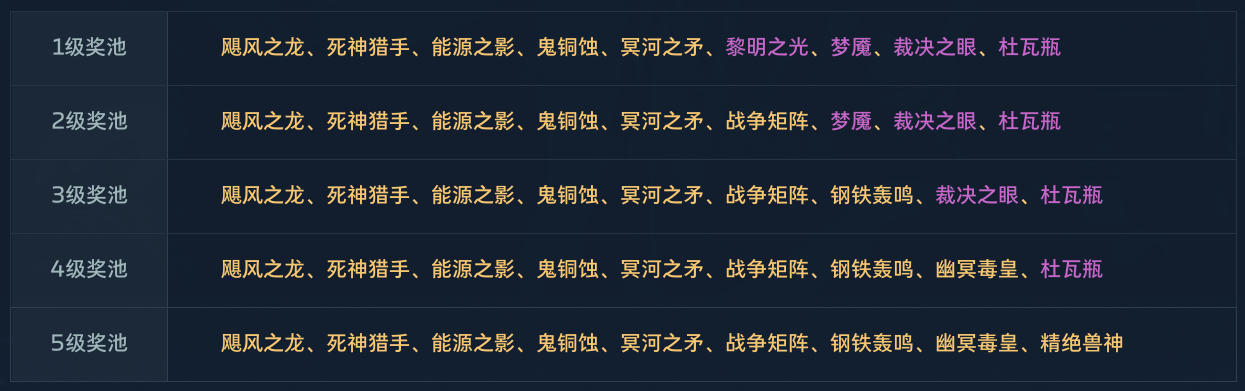 杰哥发的枪千万不要乱选！这些武器才是首选