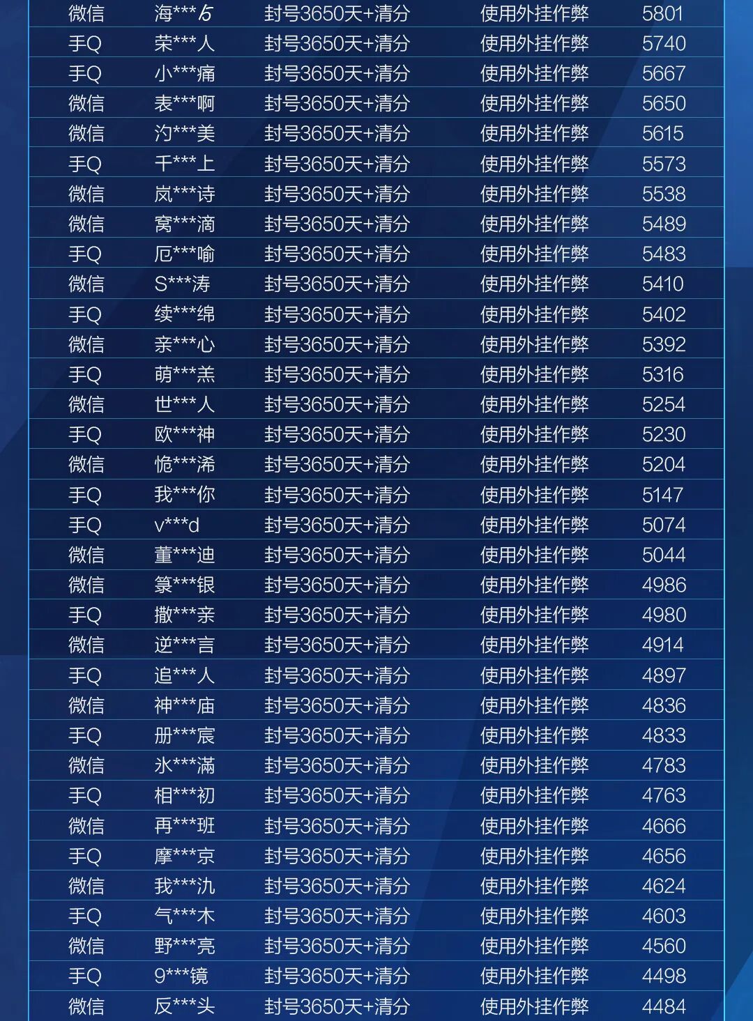 HIT外挂作弊封号公告（8月10日）