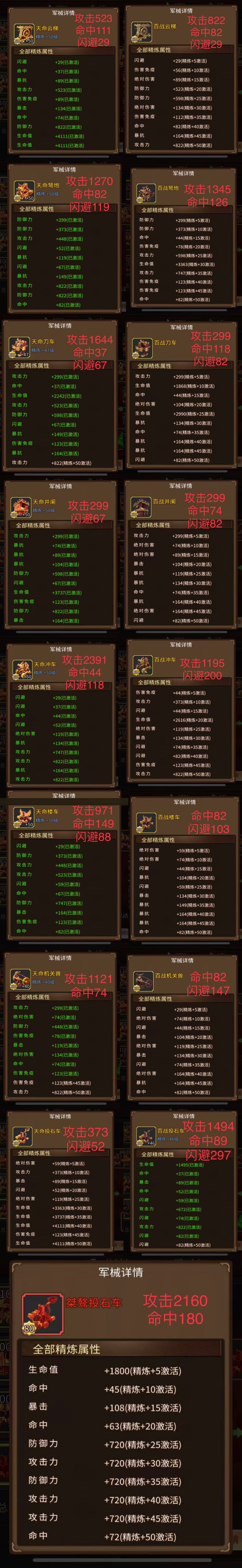 军械拓展系统通过分层品质设计