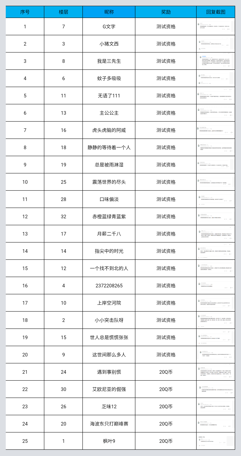 【已开奖】神奇的“家伙”它是谁？互动畅想抢先赢测试资格
