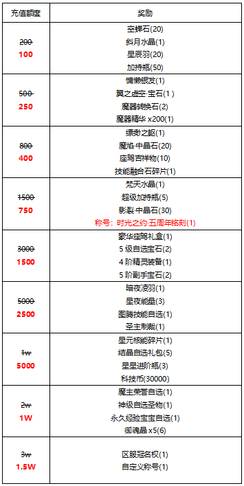 【线下活动】与你相约冒险大陆的第五个夏天