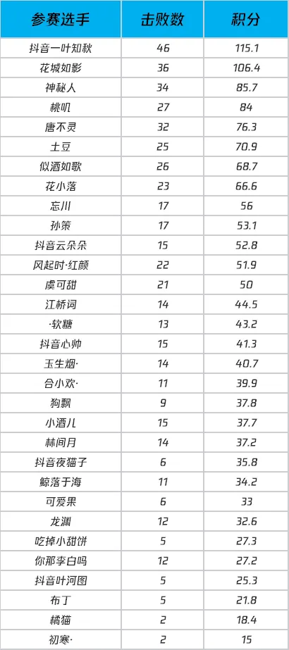 剑侠三大赛事最新进展来了，还有双平台福利等你薅羊毛！