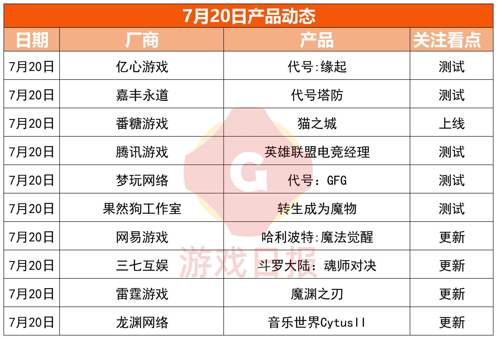 游戏日报0720：《英雄联盟电竞经理》上线；杭州亚运会举办时间确定