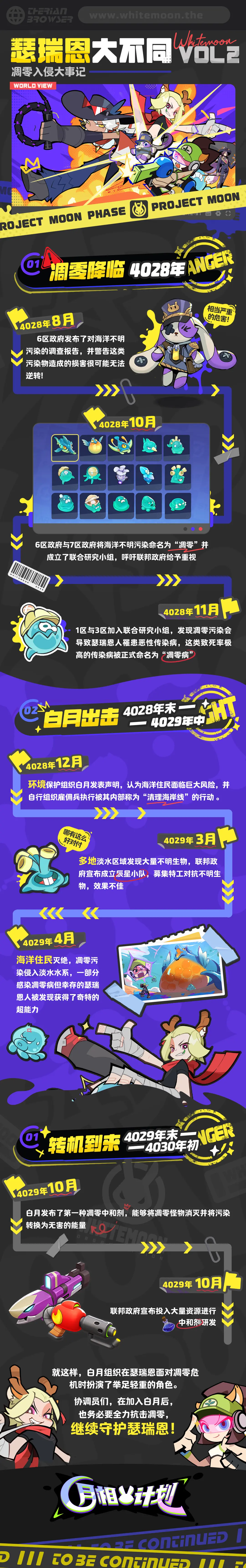 【瑟瑞恩大不同 VOL.2】凋零入侵大事记