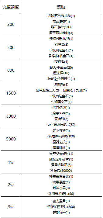 【线下活动】处暑时节，夏尽秋来