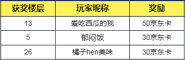 【已开奖】【活动】父亲节说说你的心里话，更有机会赢京东卡奖励！