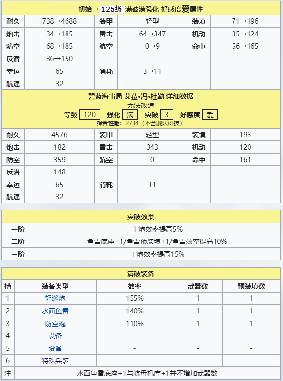 艾菈·冯·杜勒