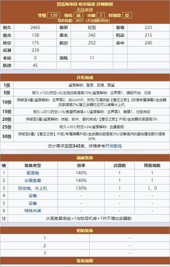 哈尔福德 