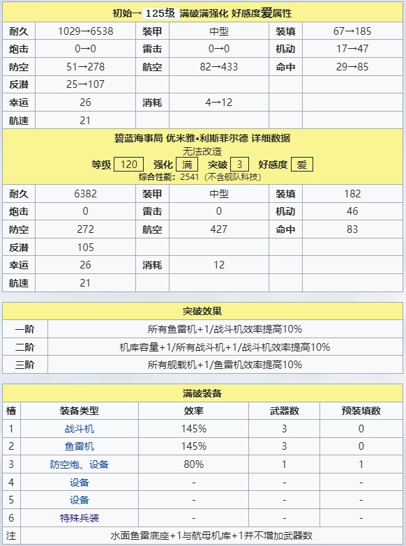 优米雅·利斯菲尔德