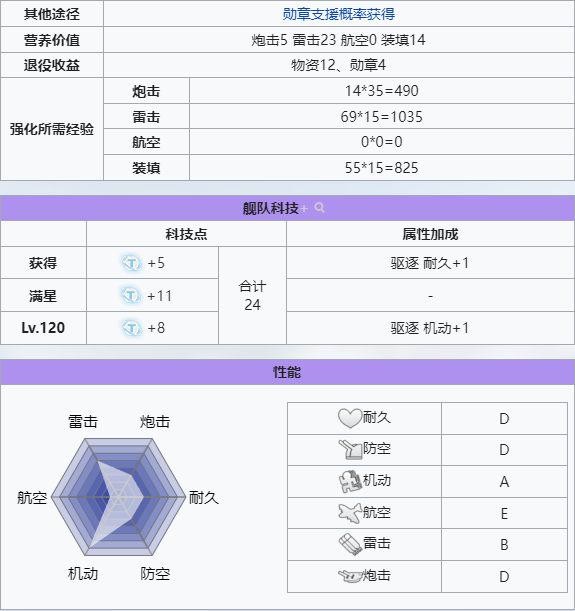 萤火虫·改