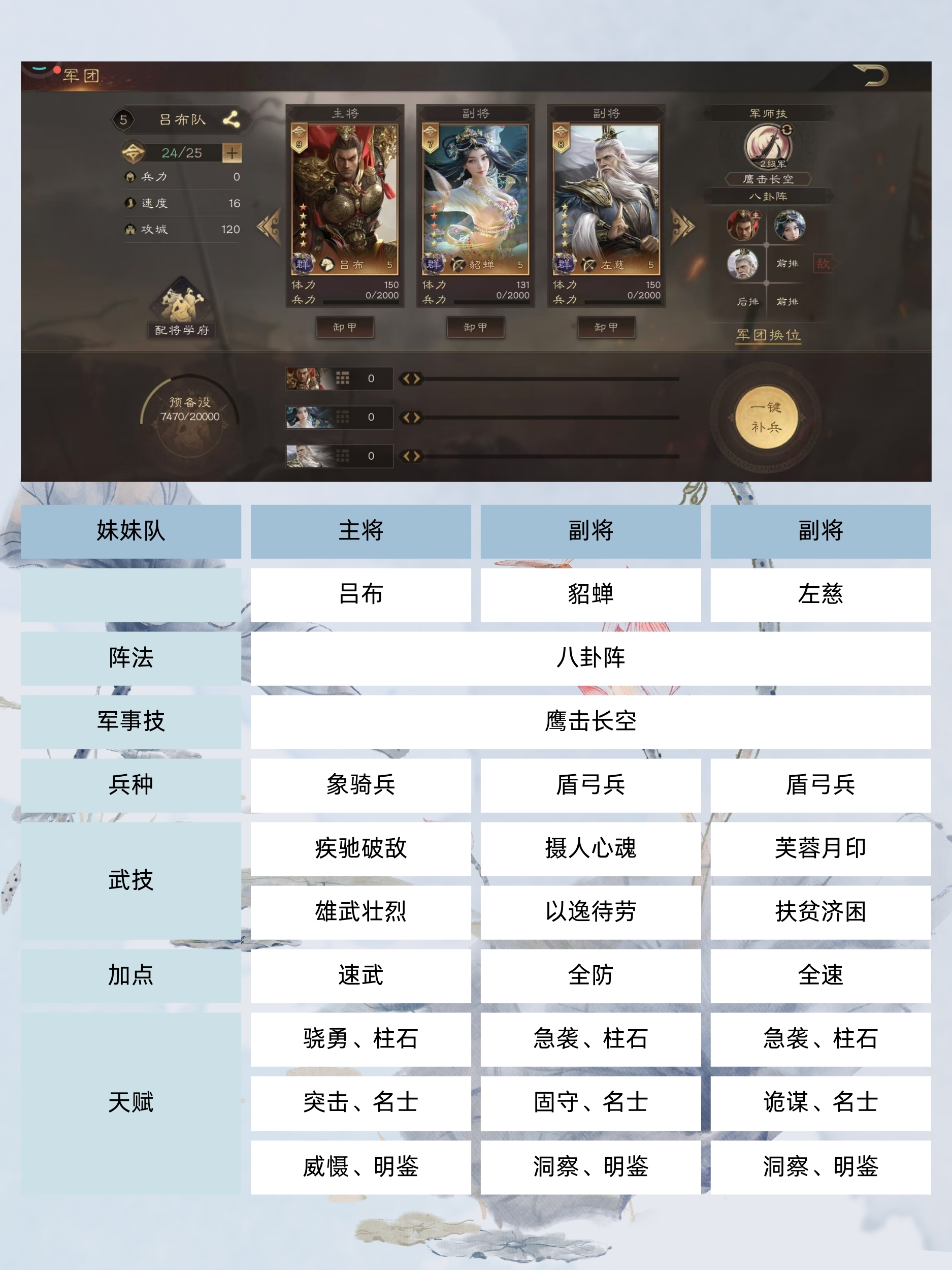 【武将攻略】群雄阵容来咯~