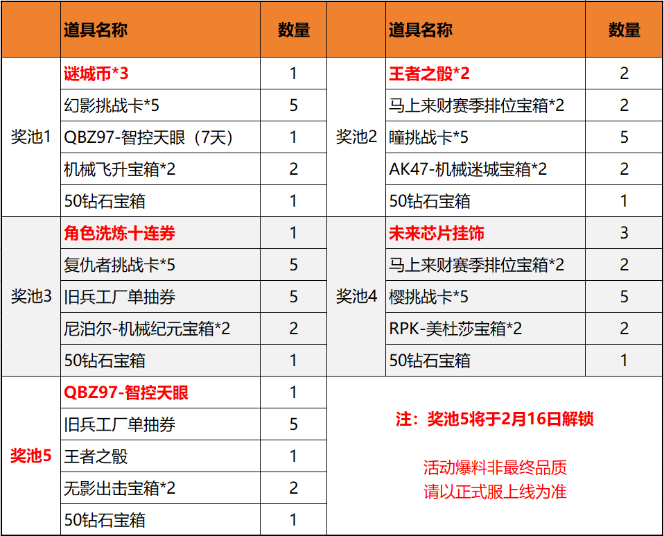 【活动爆料】全新活动智能觉醒，做任务得QBZ97-智控天眼
