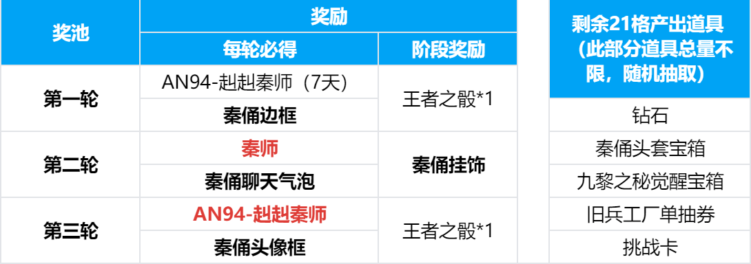 秦师探秘重磅上线，众多道具不容错过