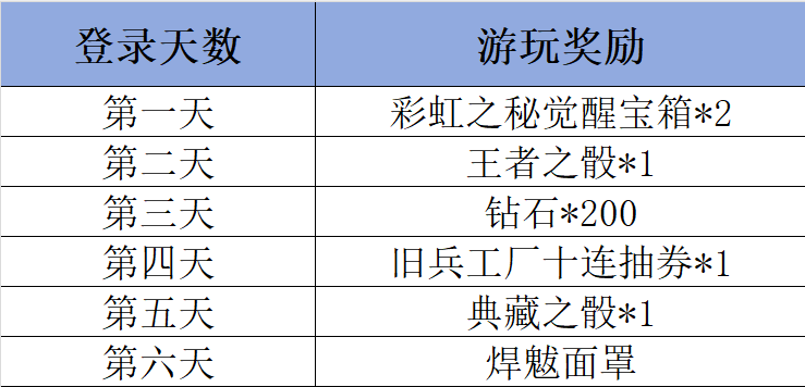 不良人酷跑活动爆料！不良人何在？
