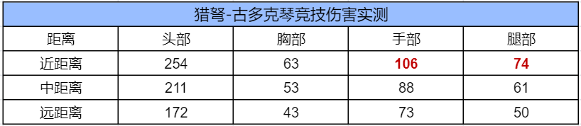 【武器赏析馆】强化版天使猎弩？猎弩–古多克琴强势降临！